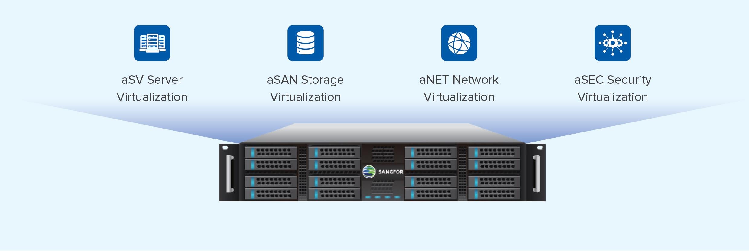 Hyper-Converged Cloud & NGAF Overview