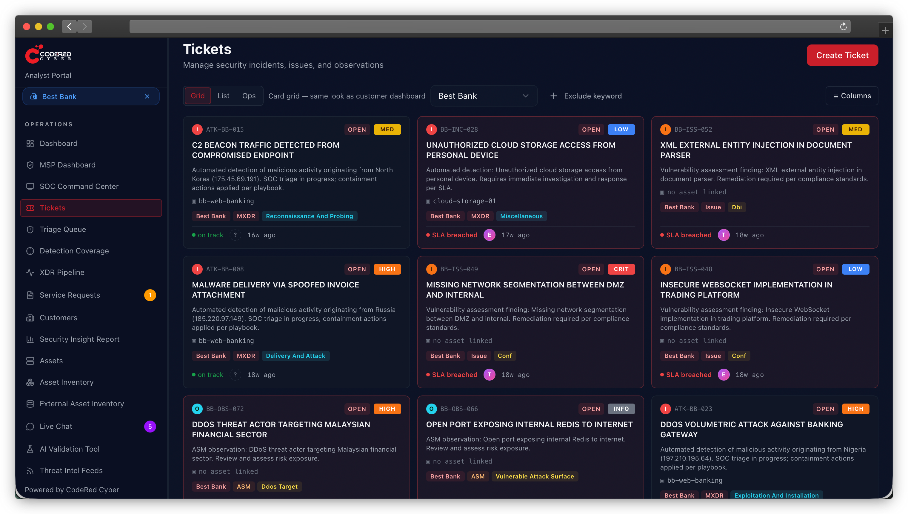 CodeRed AI Overview