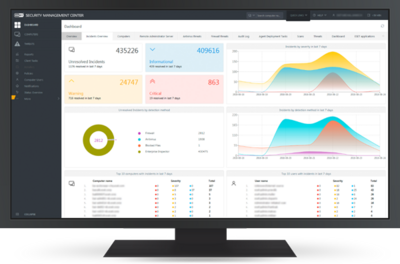 Endpoint & Server Defense Overview